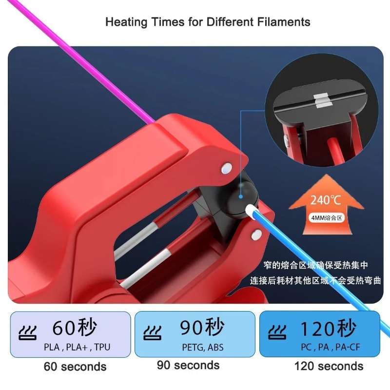 3D Printer Filament Welder Fus - đánh giá và giá Fdm Printer